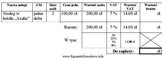 Na jaką kwotę w zł hotel wystawi fakturę firmie za 