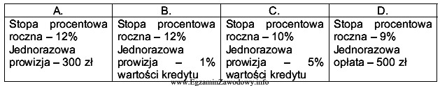 Pan Jan ubiega się o roczny kredyt w wysokości 10 000 