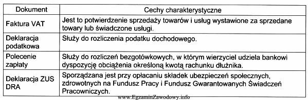 Przedsiębiorca zatrudnia 3 pracowników. Który dokument powinien sporzą