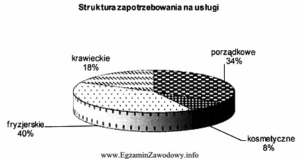 Pani Celina Janowska zamierza rozpocząć działalność gospodarczą 