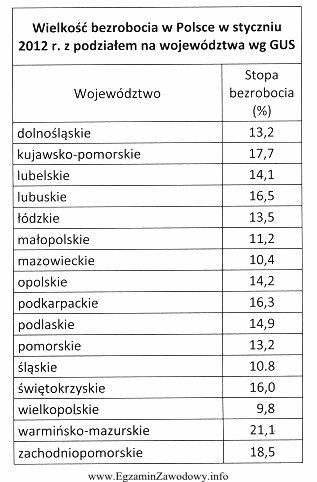 Na podstawie danych zamieszczonych w zestawieniu można stwierdzić, ż