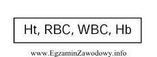 Do którego zestawu badanych parametrów należy przyporzą