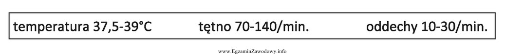 Parametry CTO przedstawione w ramce są prawidłowe dla