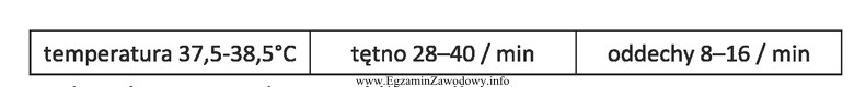 Parametry CTO przedstawione powyżej są prawidłowe dla