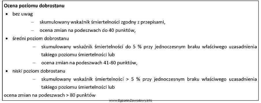 Na podstawie fragmentu decyzji określ poziom dobrostanu w kurniku, 