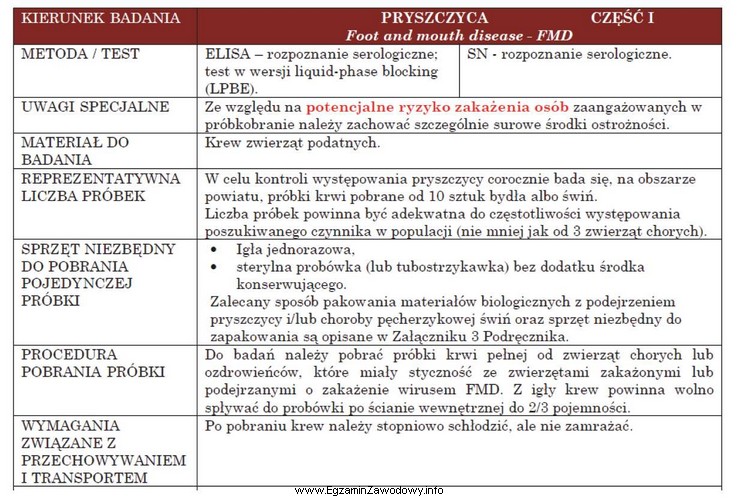 Korzystając z informacji na temat diagnostyki pryszczycy określ, 