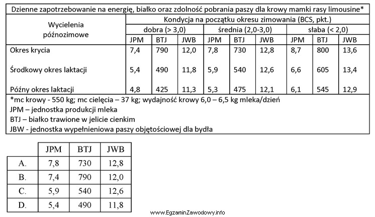 Na podstawie zamieszczonej tabeli ustal zapotrzebowanie na składniki pokarmowe 