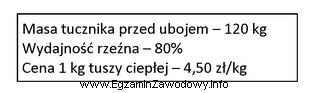 Na podstawie podanych założeń określ przychód 