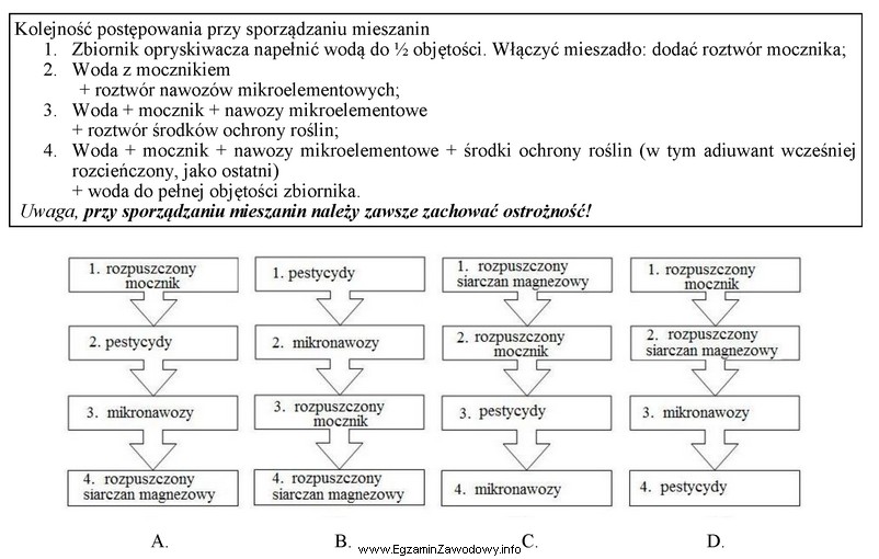 Który wariant wskazuje prawidłową kolejność dodawania agrochemikalió