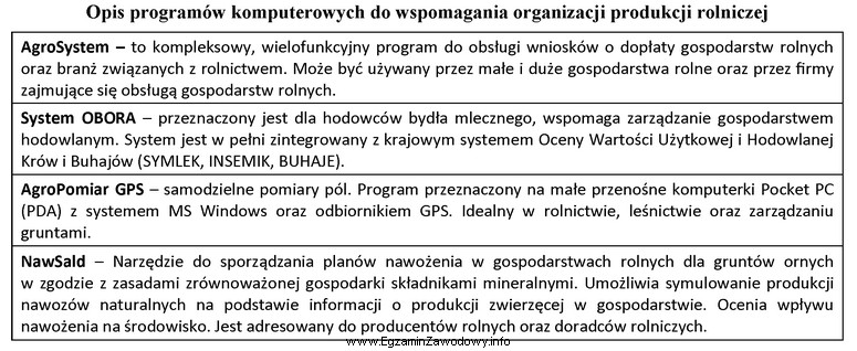 Do sporządzania planów nawożenia w gospodarstwach rolnych 