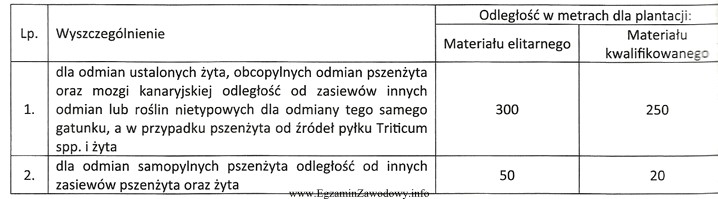 Określ wielkość izolacji przestrzennej dla plantacji nasiennej materiał