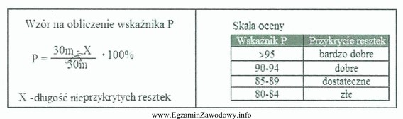 Korzystając z zamieszczonego wzoru, oceń stopień przykrycia resztek poż