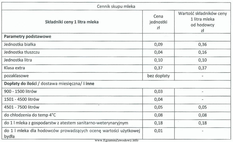 Oblicz wartość miesięcznej sprzedaży 6000 litrów mleka 