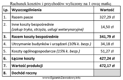 Oblicz dochód rolniczy na 1 owcę matkę, korzystając z 