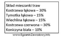 Ile potrzeba nasion tymotki łąkowej do siewu mieszanki 