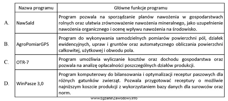 Który program komputerowy ułatwia rolnikom ubiegającym się 