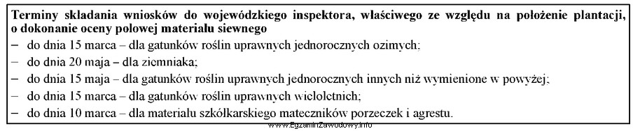 Na podstawie informacji zawartych w tabeli wskaż ostateczny termin skł