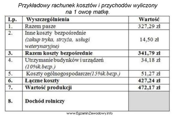 Oblicz dochód rolniczy na 1 owcę matkę.