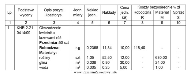 Dla której pozycji kosztorysowej wartość kosztów bezpoś