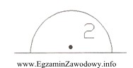 Zgodnie z normą PN-71/B-01027 znakiem graficznym przedstawionym na rysunku 