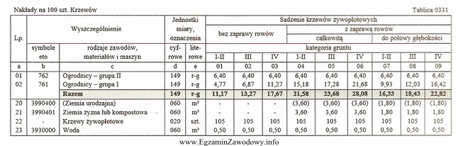 Ile, zgodnie z danymi zawartymi w Tablicy 0331, wyniesie koszt zakupu 