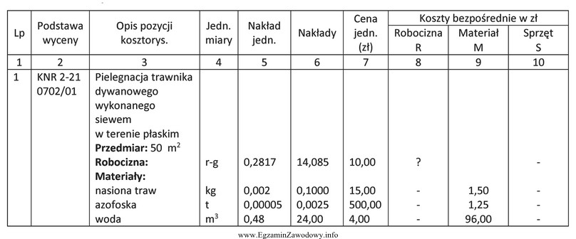 Którą wartość kosztów bezpośrednich robocizny należ