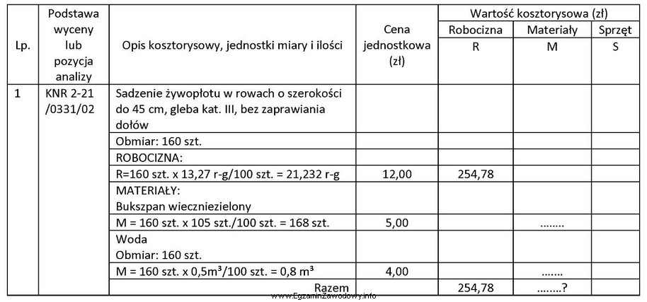 Na podstawie danych zawartych w zamieszczonej wycenie kosztorysowej oblicz w 