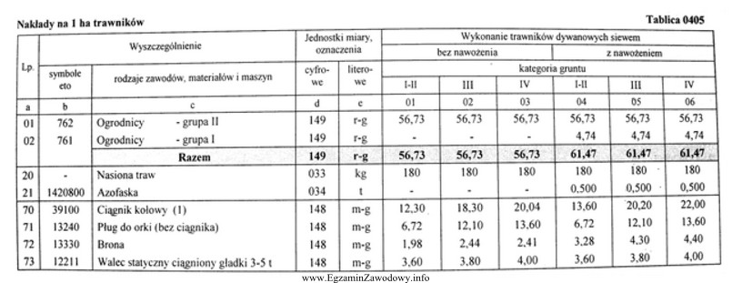 Na podstawie tablicy z KNR 2-21 wylicz koszt materiałó