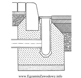 Z którego materiału należy wykonać ławę 