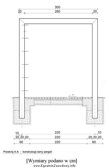 Na podstawie zamieszczonego fragmentu projektu wykonawczego pergoli wskaż szerokość 