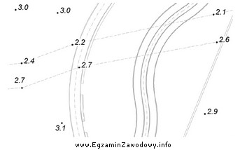 Na podstawie zamieszczonego fragmentu mapy zasadniczej terenu określ, ile 