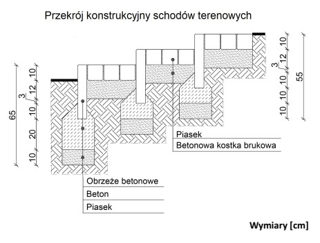 Na podstawie zamieszczonego rysunku określ, jakiej głębokoś