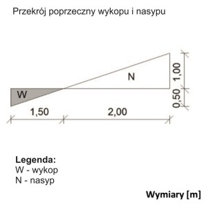 Pole powierzchni przekroju wykopu przedstawionego na rysunku wynosi