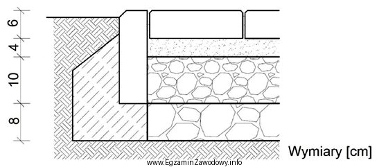 Ile wynosi grubość warstwy podsypki z piasku w nawierzchni 