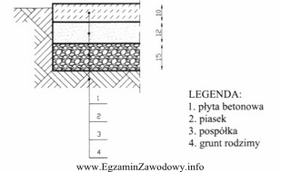 Grubość warstwy podbudowy nawierzchni pokazanej na przekroju konstrukcyjnym wynosi