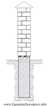 Z którego betonu, zgodnie z normą PN-B-01030/2000, należy 