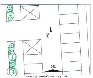 Zgodnie z zamieszczonym fragmentem planu parkingu, droga biegnąca pomię