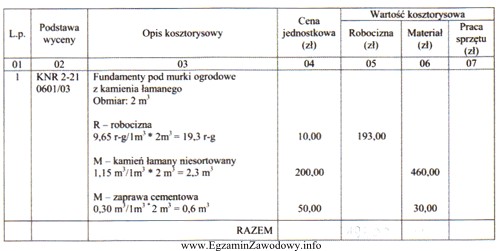 Oblicz koszty bezpośrednie na podstawie zamieszczonego kosztorysu.