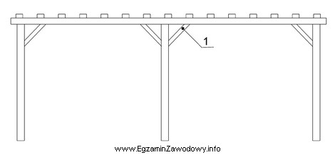 Na rysunku pergoli numerem 1 oznaczono
