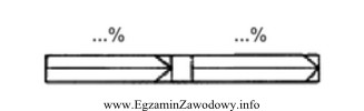 Oznaczenie graficzne, stosowane w projektach zagospodarowania terenu, widoczne na rysunku 