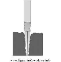 Na zamieszczonym rysunku widoczne jest osadzenie drewnianego słupa w 