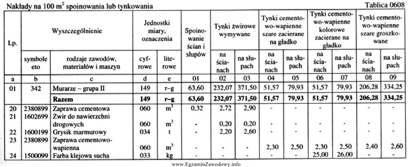 Korzystając z danych zamieszczonych w tablicy, oblicz ilość 