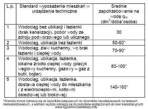 Na podstawie danych przedstawionych w tabeli należy stwierdzić, ż