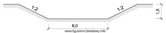 Objętość mas ziemnych pochodząca z wykopu o 