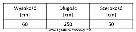 Umocnienie skarpy zbiornika wodnego koszami gabionowymi wymaga wykonania konstrukcji o 