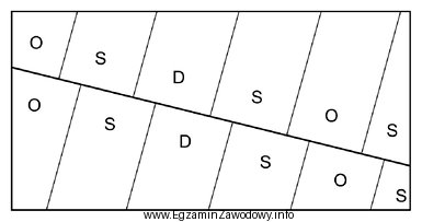 Jak nazywa się widoczny na fragmencie mapy uskok?