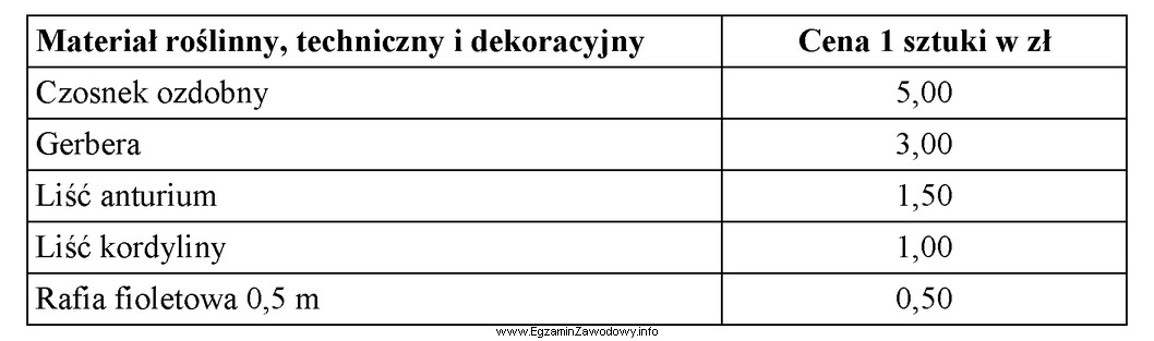 Wiązankę graficzną wykonano z 1 czosnku ozdobnego, 3 gerber, 3 liści 