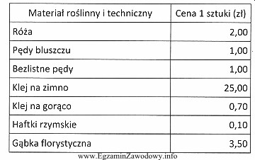 Wiązankę ślubną w formie wachlarza wykonano z 20 ró