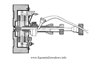 Schemat przedstawia