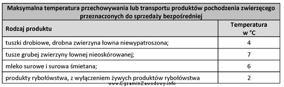 Na podstawie danych zawartych w tabeli określ w jakiej 